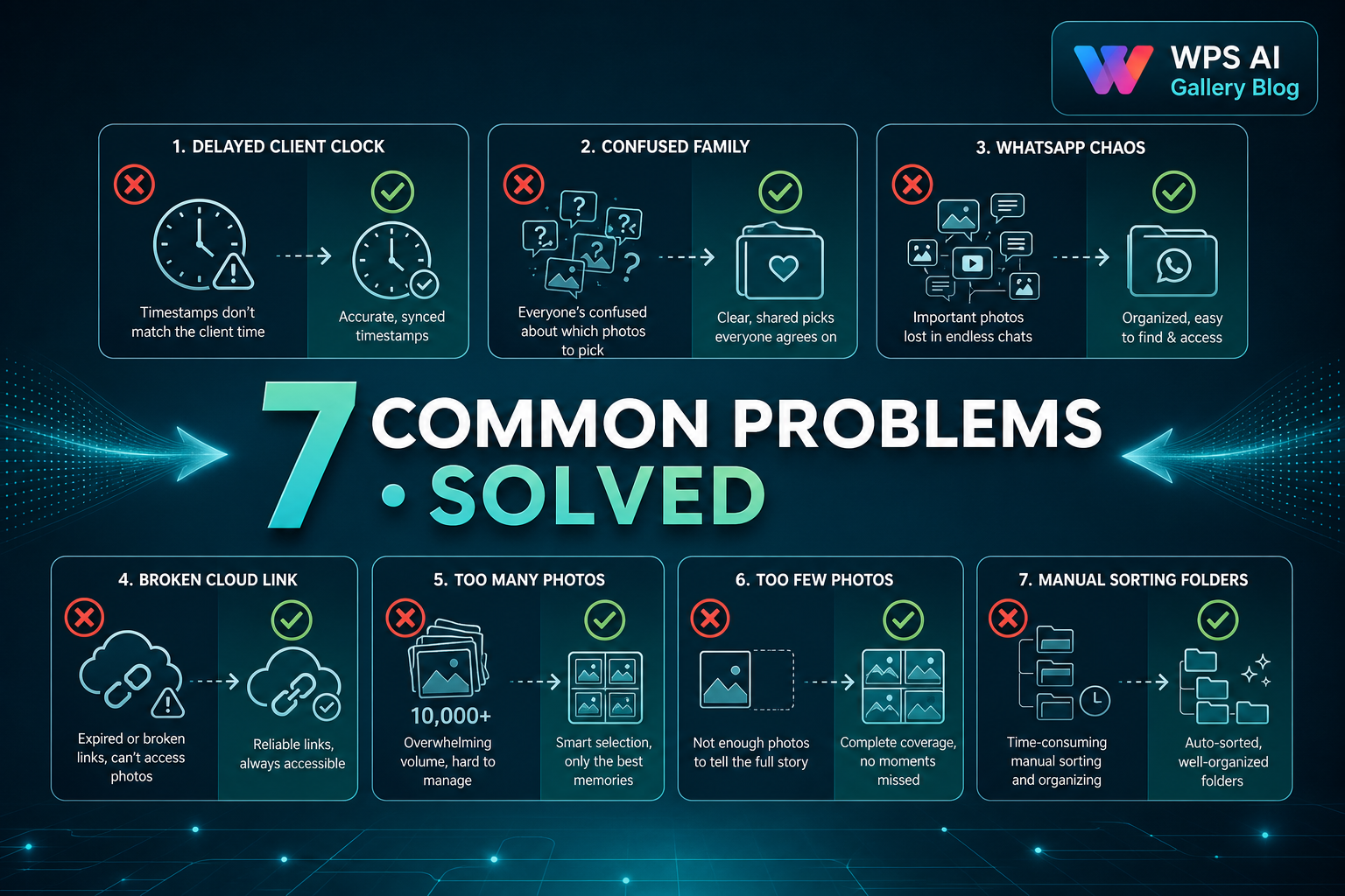 Common client photo selection problems and practical solutions